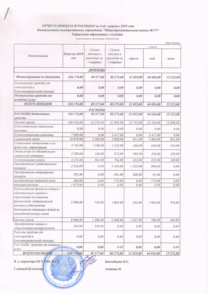отчет о доходах и расходах за 2 кв 2019 года
