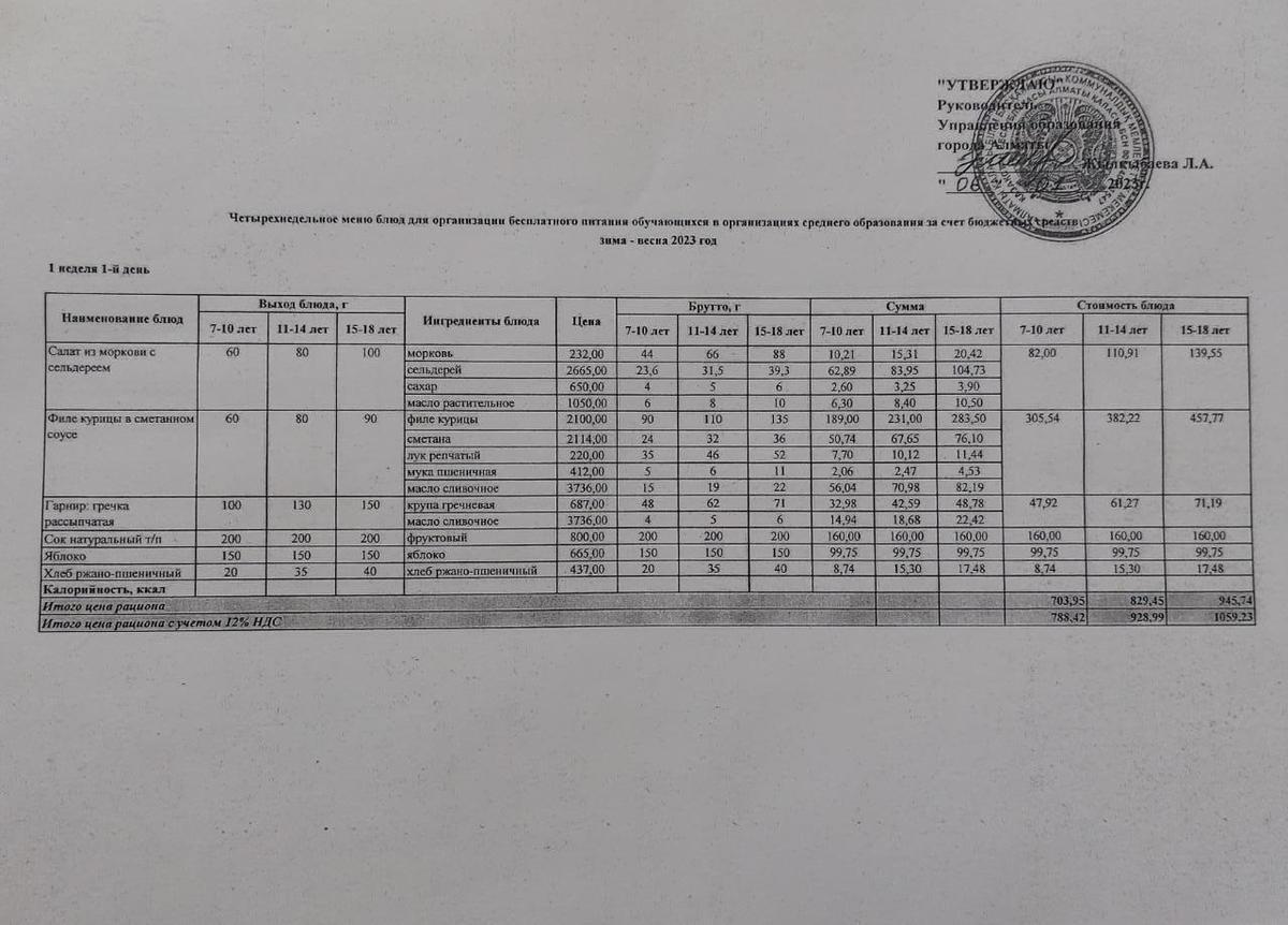 Тегін тамақтануды ұйымдастыруға арналған тағамдар мәзірі (қыс-көктем). Меню блюд для организации бесплатного питания (зима-весна)