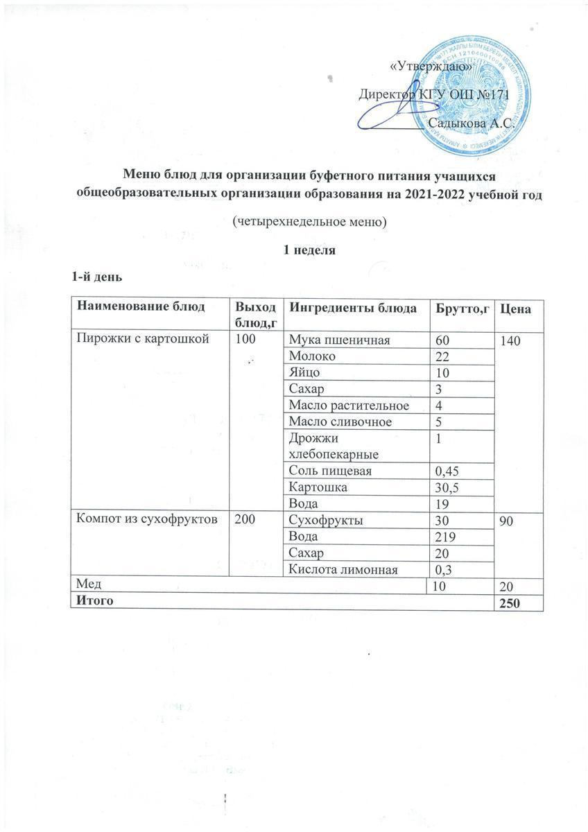 Меню блюд для организации буфетного питания учащихся