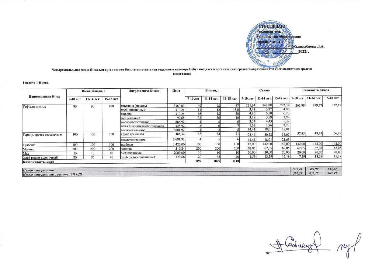 Меню блюд для организации бесплатного питания (зима-весна)