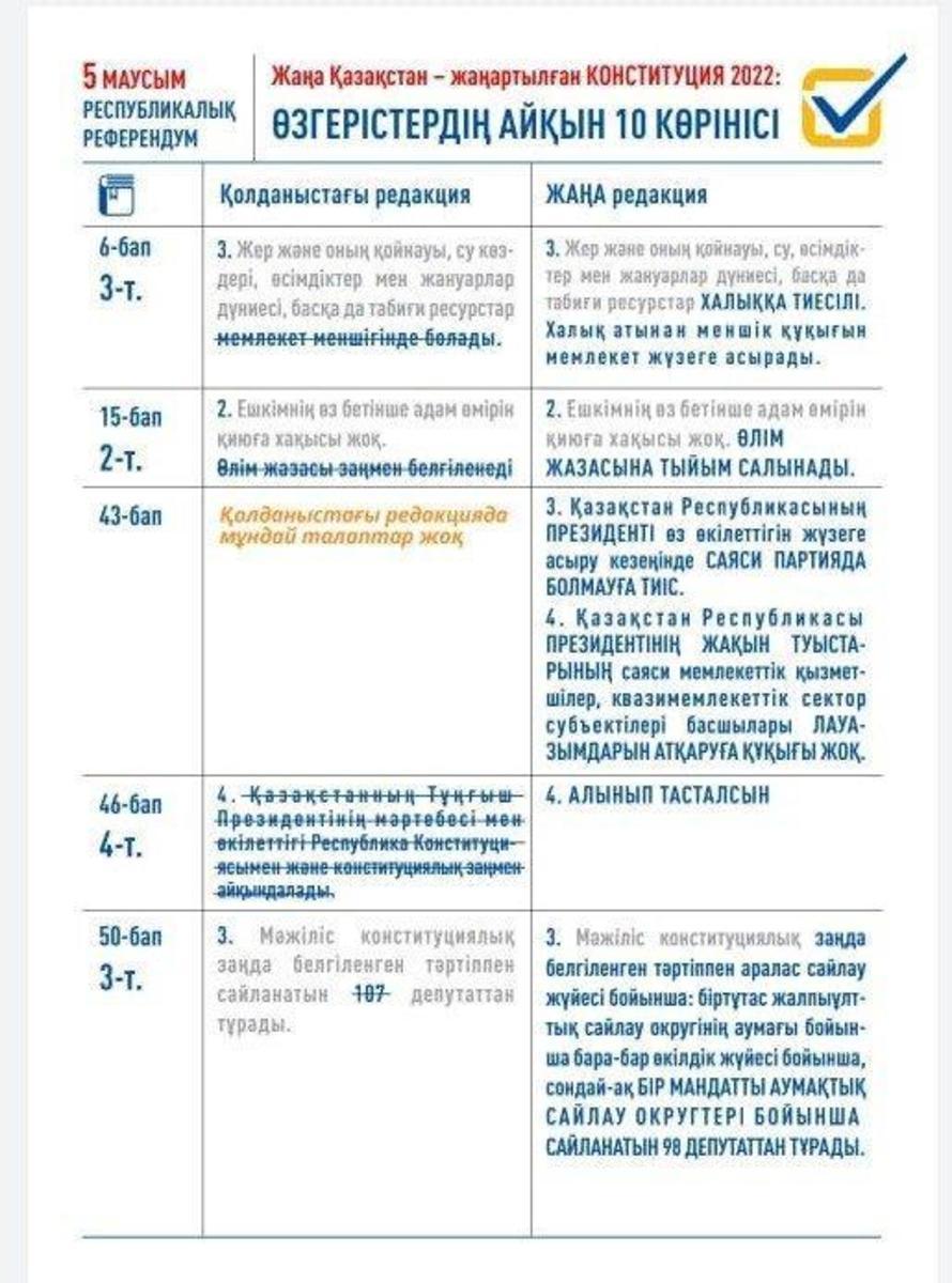 Республикалық референдум