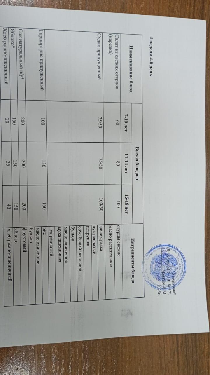 Ас мәзірі 4 апта 4 күн/Меню 4 неделя 4 день