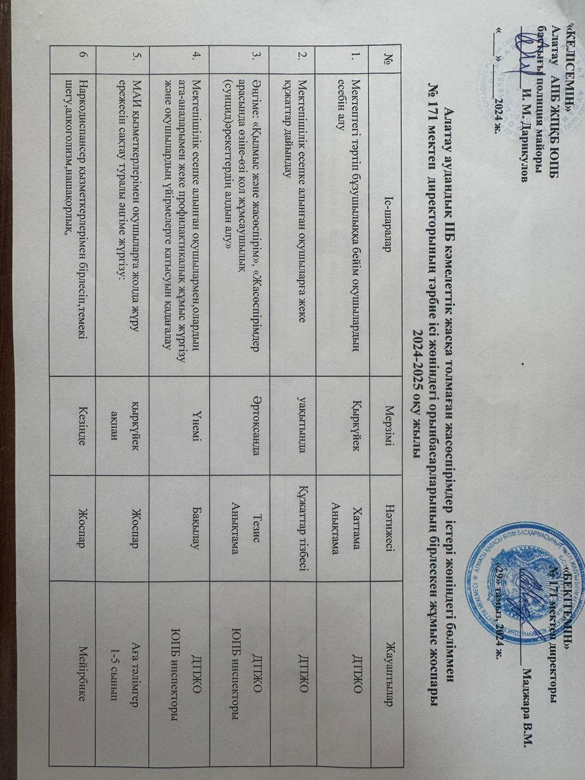 Кәмелетке толмағандардың ісі жөнінде жұмыс жоспары