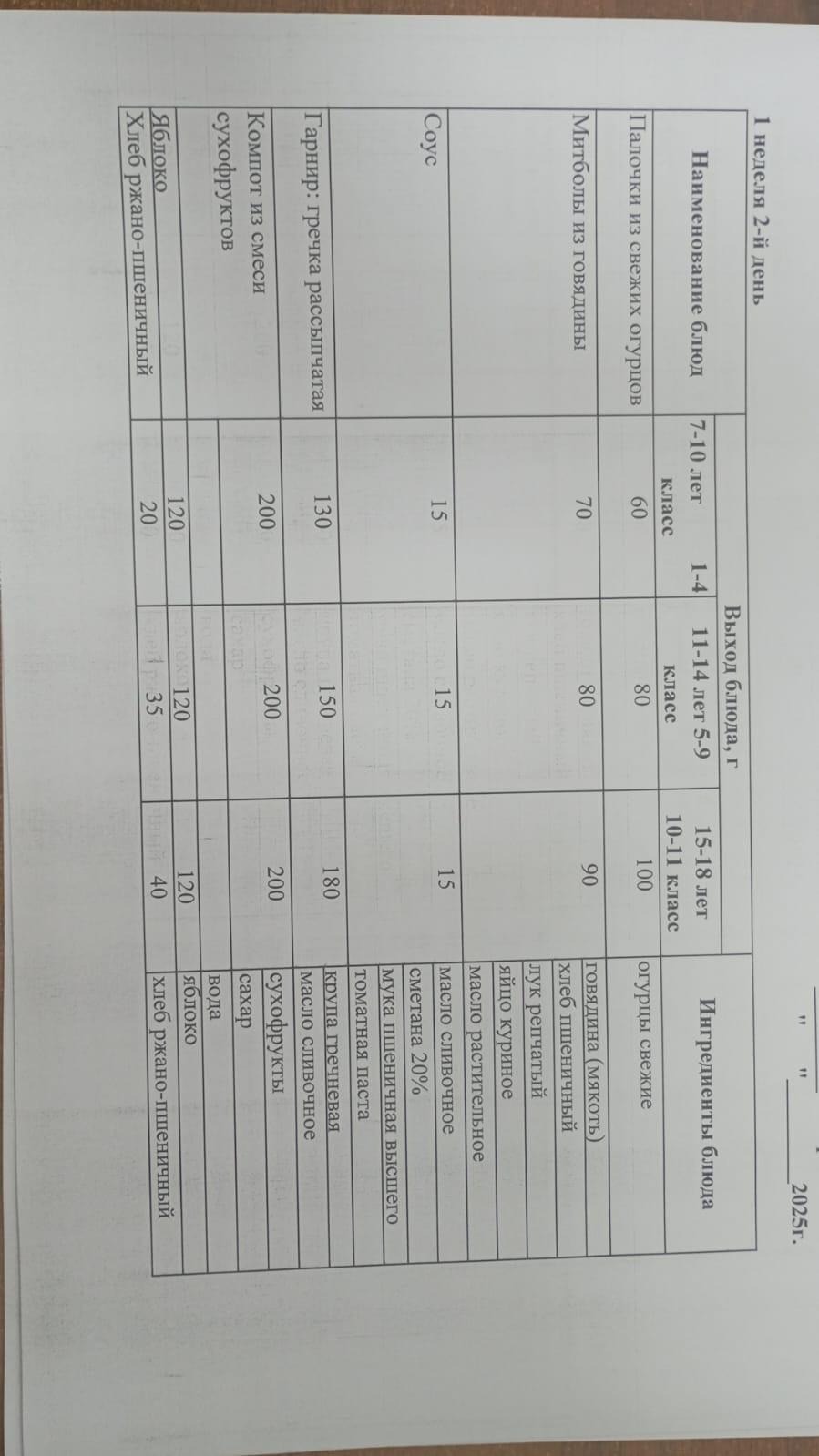 Ас мәзірі 1 апта 2 күн /Меню 1 неделя 2 день