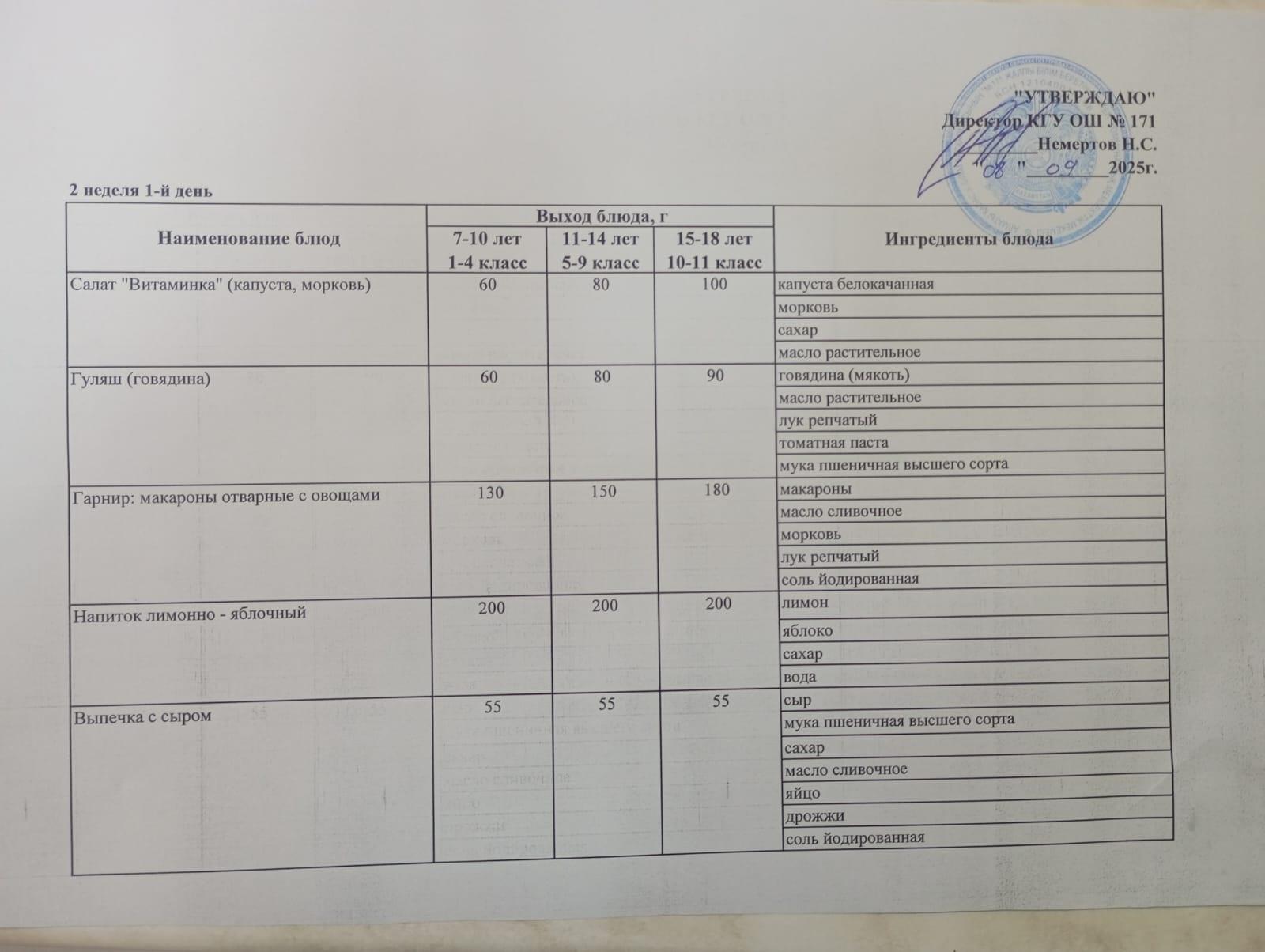 Ас  мәзірі  2 апта 1 күн /Меню 2 неделя 1 день