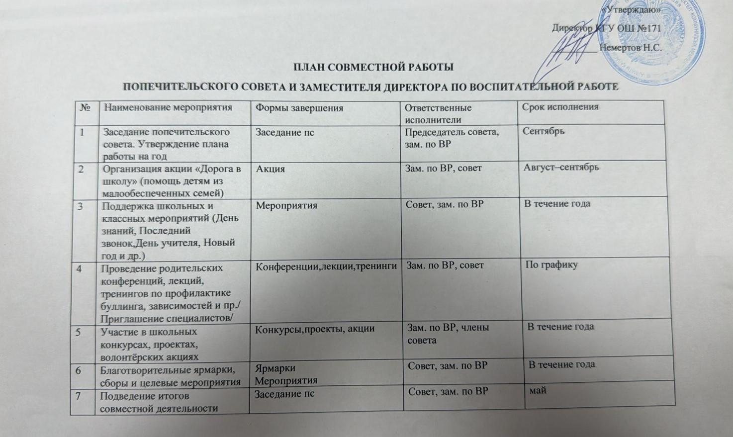 План совместной работы попечительского совета и заместителя директора по ВР