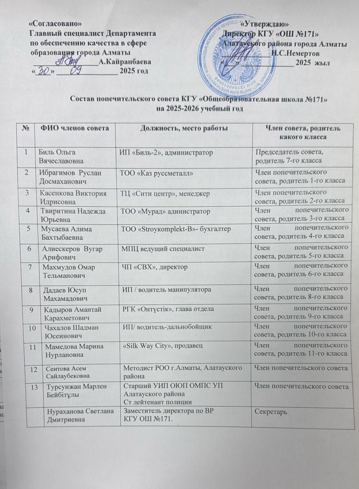 Состав попечительского совета на 2025-2026 учебный год