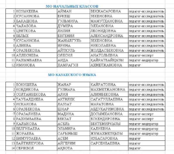 Мұғалімдер 2025-2026 оқу жылы