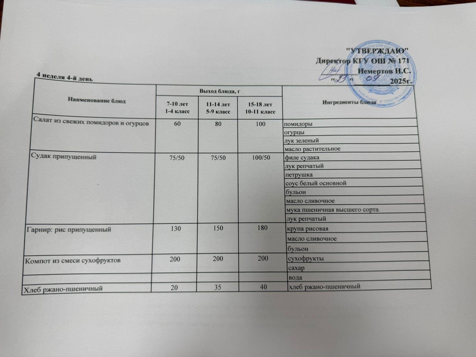 Ас мәзірі 4 апта 4 күн /Меню 4 неделя 4 день