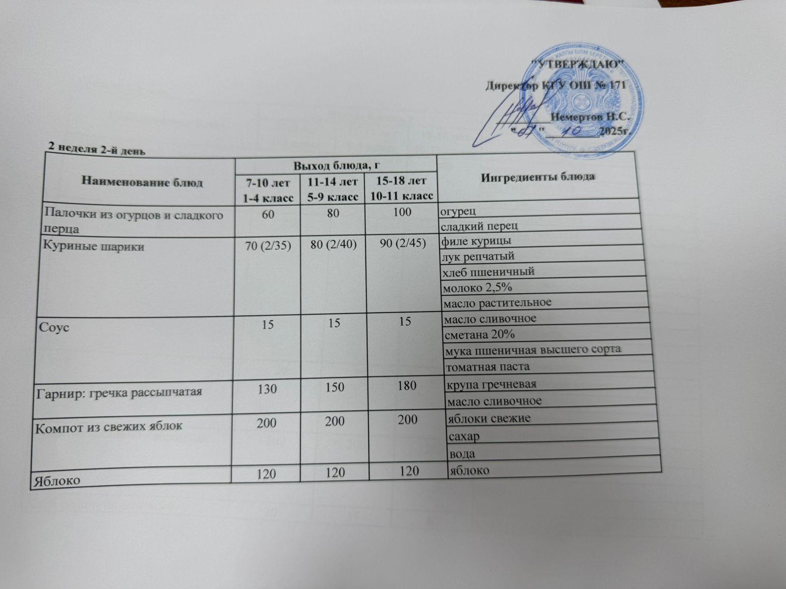 Ас мәзірі 2 апта 1 күн /Меню 2 неделя 1 день