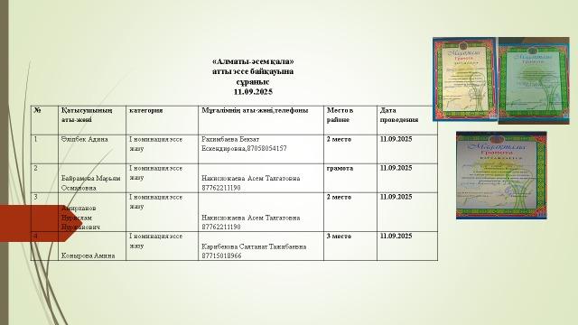 «Алматы-әсем қала»  атты эссе байқауына   сұраныс