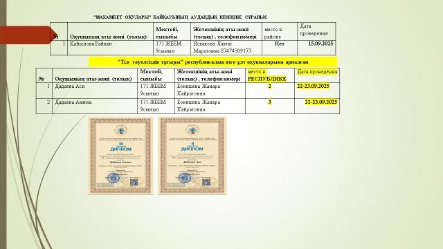 "МАХАМБЕТ ОҚУЛАРЫ" БАЙҚАУЫНЫҢ АУДАНДЫҚ КЕЗЕҢІНЕ СҰРАНЫС