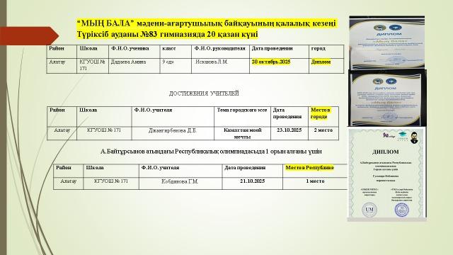 “МЫҢ БАЛА” мәдени-ағартушылық байқауының қалалық кезеңі