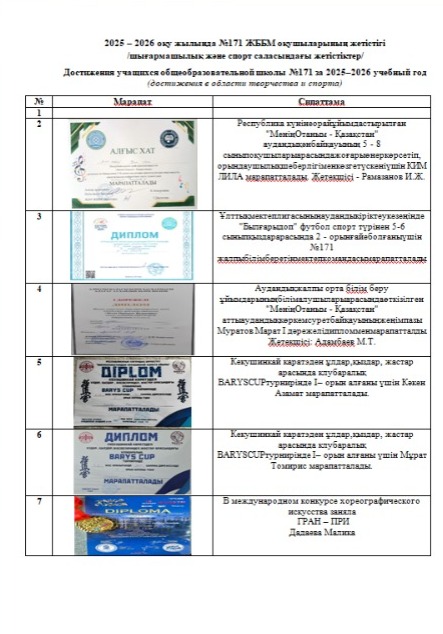 Мектеп жетістігі  /шығармашылық және спорт саласындағы жетістіктер/